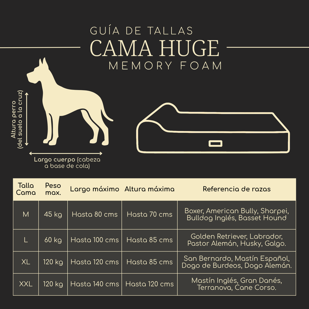 Guía de tallas Huge Memory Foam según peso y raza del perro