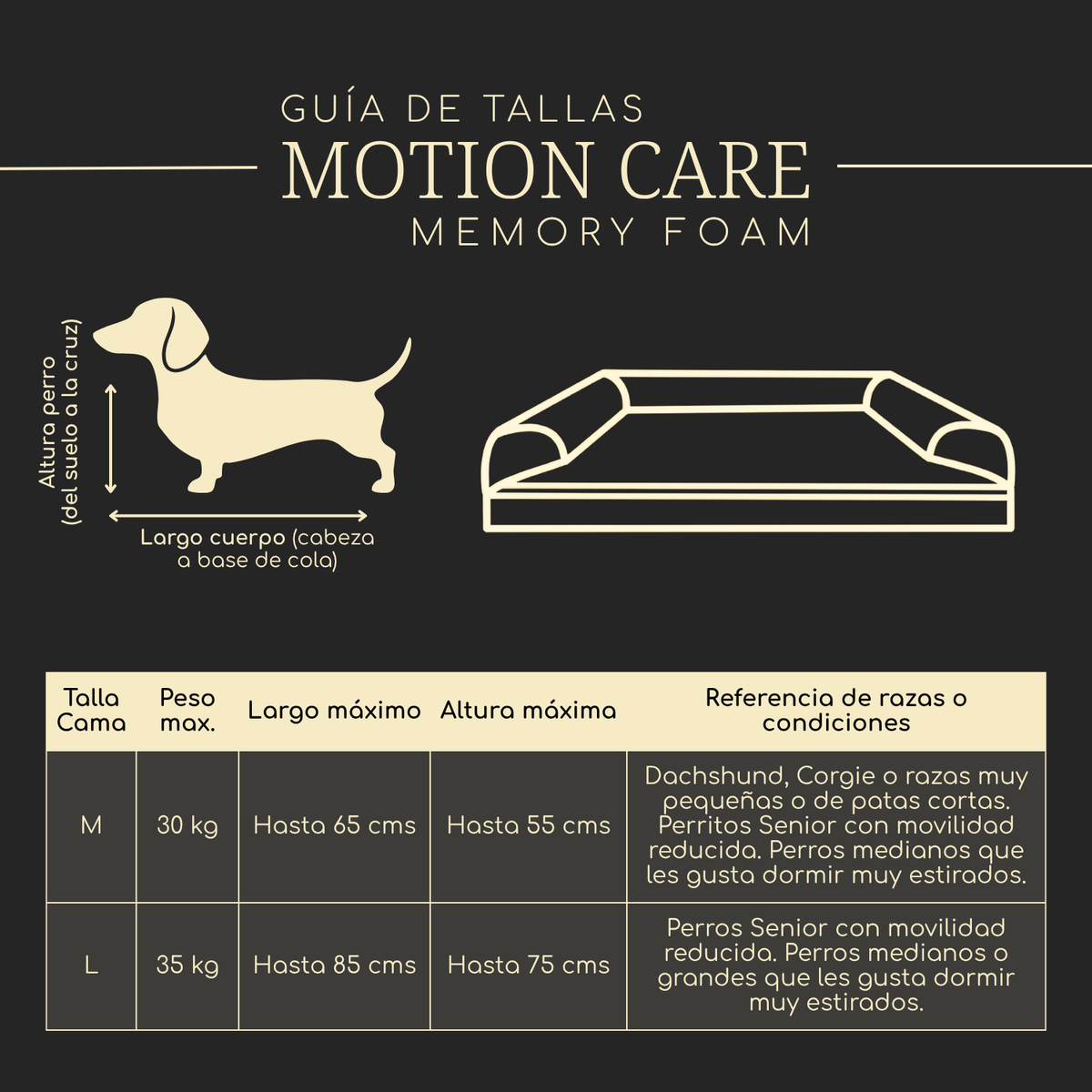 Guía de tallas Motion Care Memory Foam según peso y raza del perro