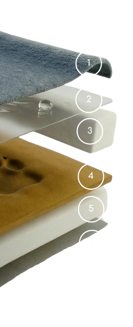 Capas de la cama Motion Care